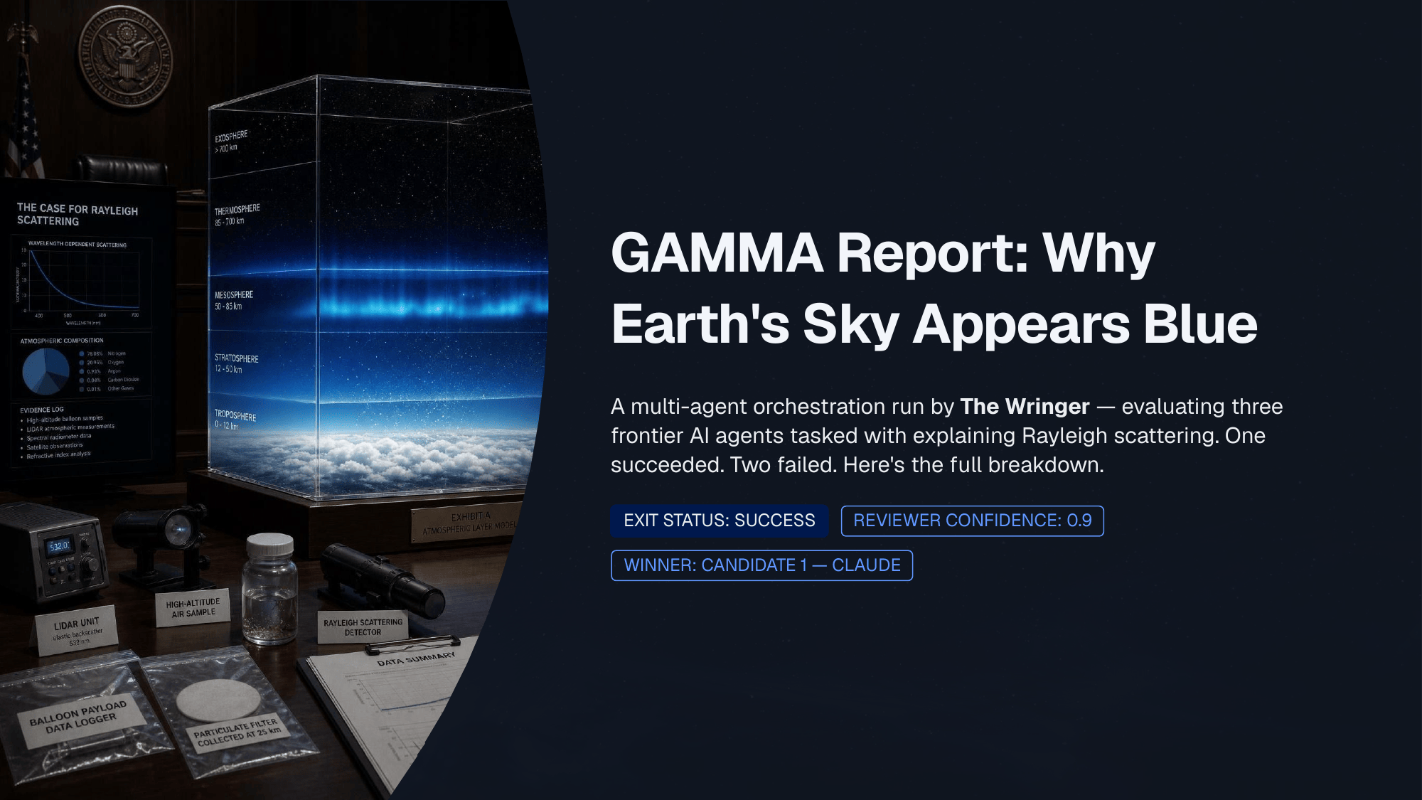 GAMMA cover: Exit SUCCESS, reviewer confidence 0.9, winner Claude